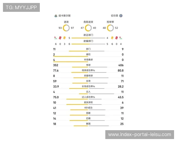 英超门将评分新规试行，扑救率权重引热议